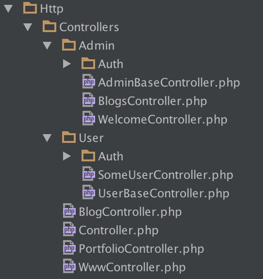 Laravel Controllers Folder Hierarchy